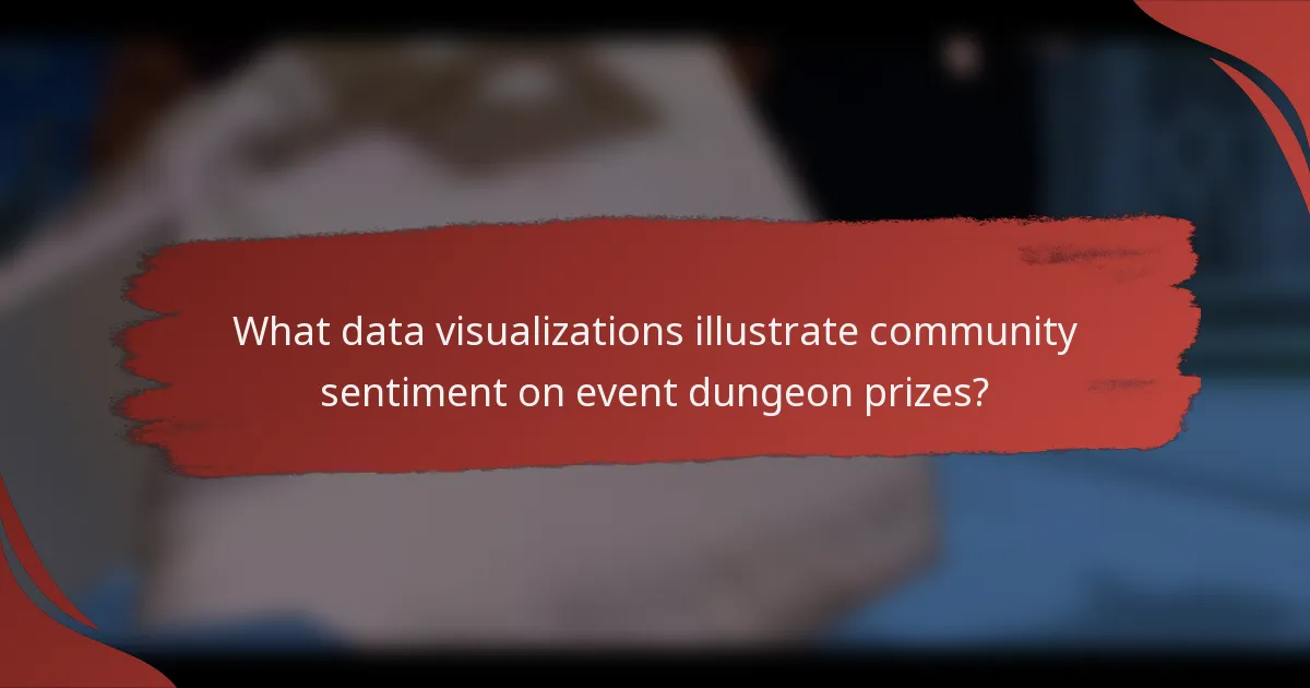 What data visualizations illustrate community sentiment on event dungeon prizes?